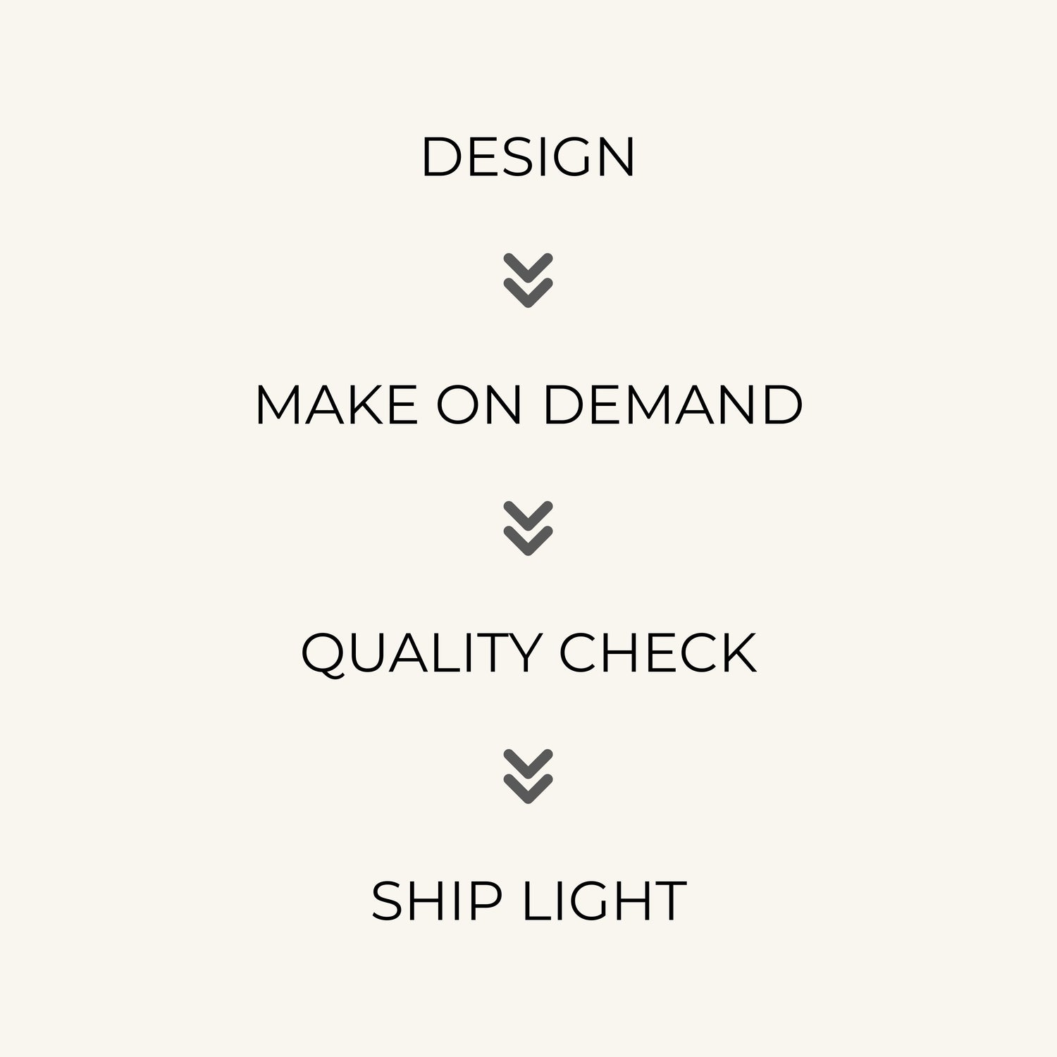 Text-based process flow with arrows on a white background