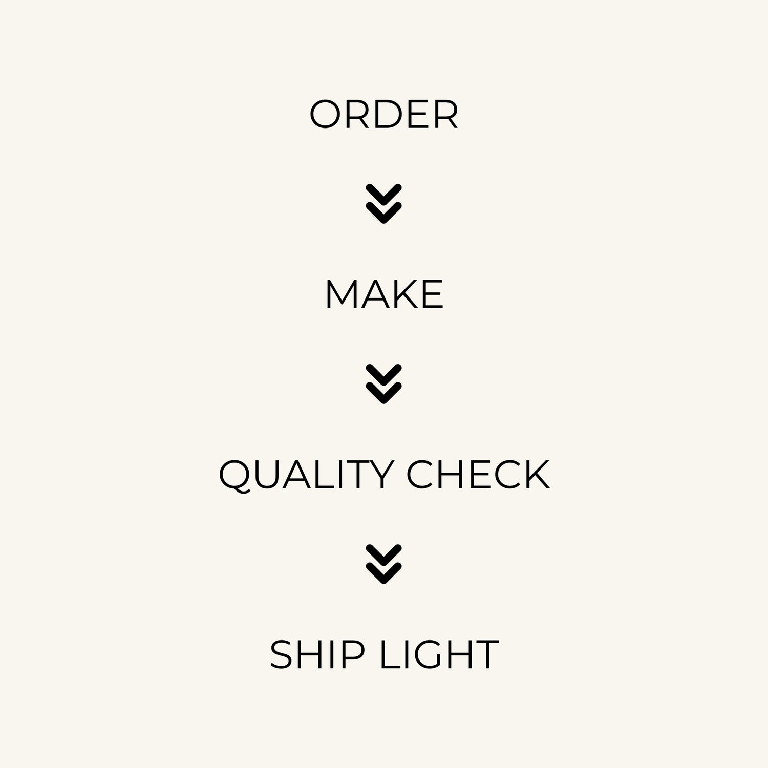 Text-based process flow on a white background with black arrows and text.