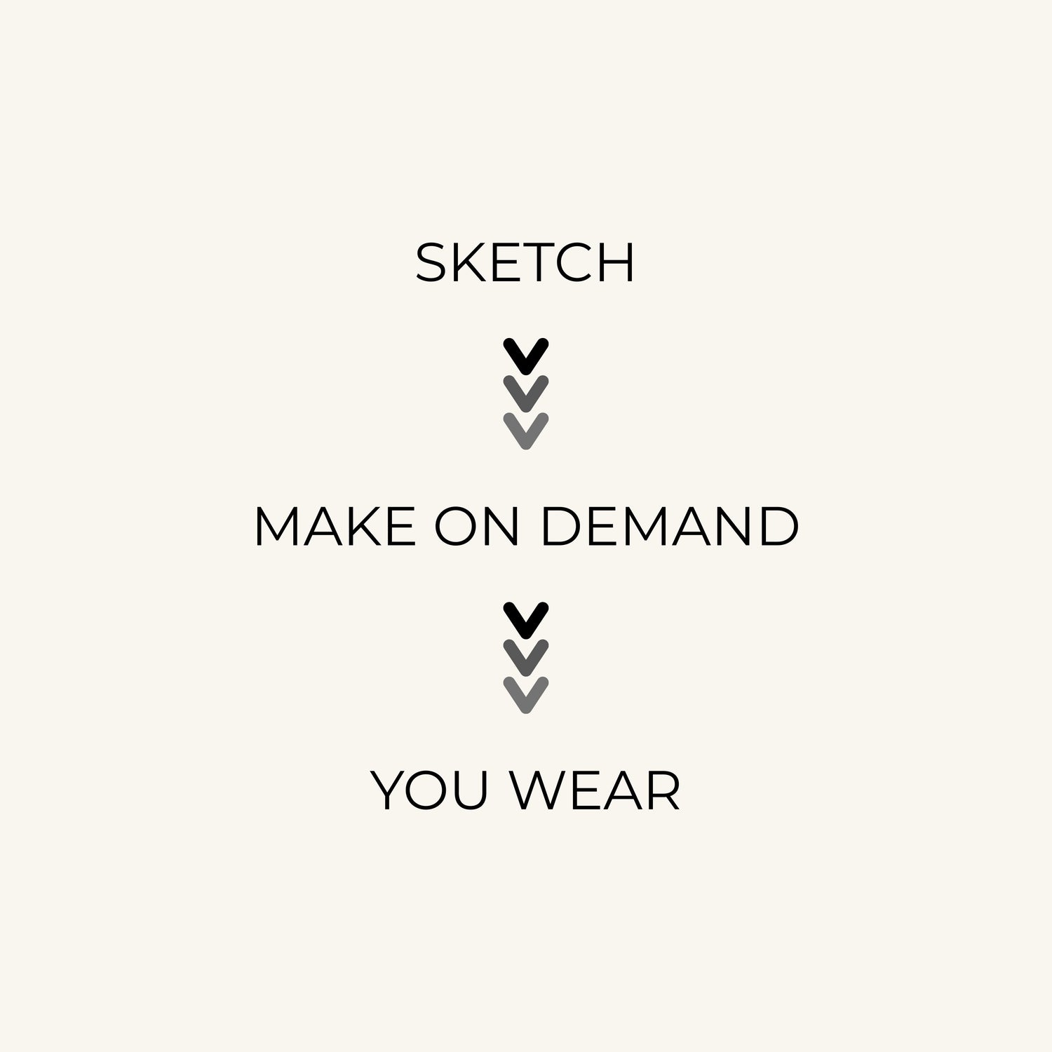 Textual representation of a process on a white background