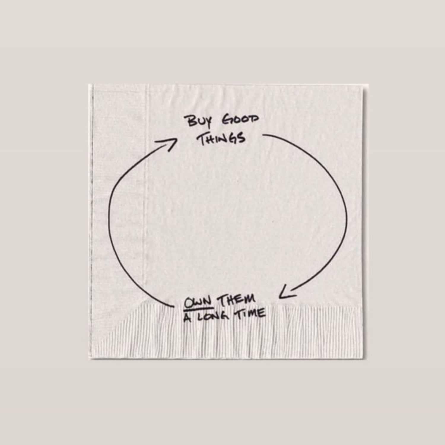 Napkin with a diagram and text on a light gray background